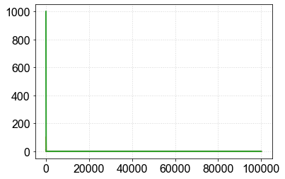 ../_images/Plotting - Exploring Log scale_13_0.png